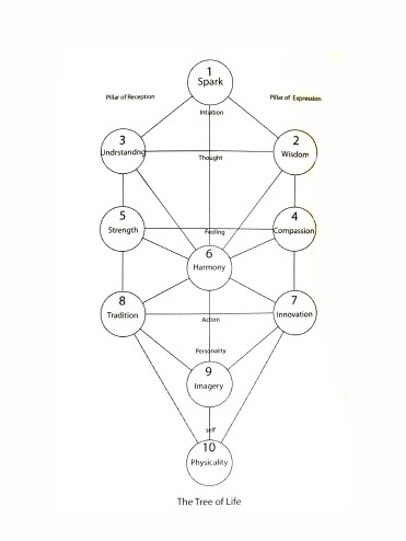 Mendel's Tree of Life
