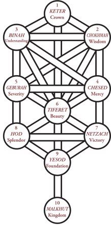 Traditional Tree of Life